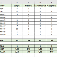 Valores más frecuentes, media y nota más central en una matriz