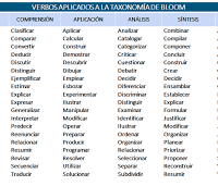 Guía de aprendizaje informática y tecnología - investigación escolar