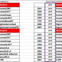 Macro para copiar celdas especificas
