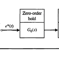 Control Digital. Un sistema con realimentación unitaria como el que se muestra en la figura tiene una planta Gp(s)=K/(s(s+8)) co