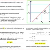 Ecuación de la recta punto-pendiente.