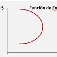 Función Engel interpretación de gráfica