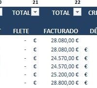 Asignar formato moneda a celda la cual depende del valor de otra