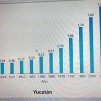 A continuación se te muestran dos gráficos que representan el registro de los censos de población de Yucatán y Michoacán