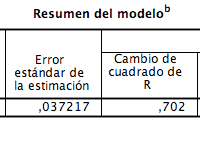 Regresión lineal múltiple con SPSS