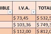 Tabla que copie el formato de celdas de arriba