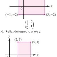 Escriba la representación matricial 2x2 de la transformación lineal dada