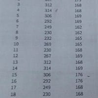 1. ¿Cuál es el rango del nivel de colesterol antes y después del tratamiento con Radinul?