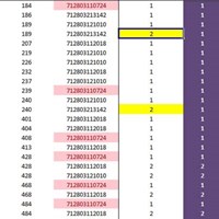 ¿Cómo enumerar una lista con elementos repetidos en Excel?