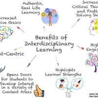 Embracing Interdisciplinary Approaches in University Assignments
