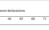 ¿Cómo obtener la media geométrica y media ponderada del siguiente problema?