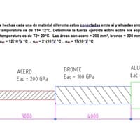 Determine la fuerza ejercida sobre sobre los soportes rígidos cuando la temperatura es de T2= 20°C
