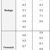 Estadística Aplicada, Comparación de Varianzas (Hipótesis)