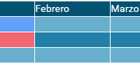2. Elabora una tabla en una hoja de cálculo (Excel) con la estructura básica de un presupuesto familiar. Resta al ingreso el egr