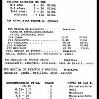 No entiendo los resultados de la prueba ige de alérgenos específicos ¿Alérgico a todas las mezclas de alimentos?