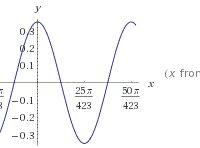 Resolpver ejercicios de ondas electromagneticas.