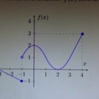 Hallar máximo absoluto, local y mínimo absoluto y local