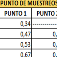 ¿Cómo sé en que rango se encuentran mis resultados?