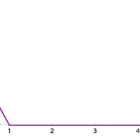 Ecuación analítica de una gráfica