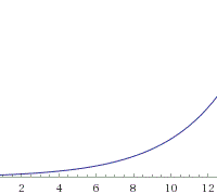 Introducción. Lee atentamente para conocer la relación de la la aplicación del modelo de Thomas Malthus, economista inglés en 1