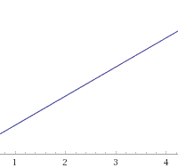 Graficar el movimiento de un objeto con MUA