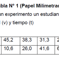 Representación de gráficas, calcular las siguientes gráficas