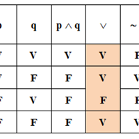 Escriba la proposición compuesta propuesta en lenguaje natural y determine su valor de verdad, a partir del valor de verdad