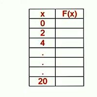 “Funciones”, “La antiderivada”, “Teorema fundamental del Cálculo” y “La derivada.