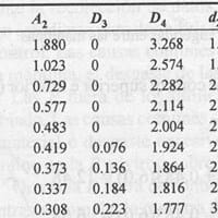 Explicación de tabla de constantes para gráfico de control