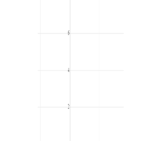 Razón de cambio, Derivada, pendiente, tangente como se soluciona y graficar?