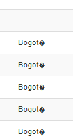 Quitar carácter no definido HTML