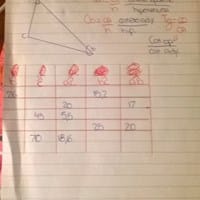 Completar la tabla con los siguientes datos