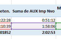 Fórmula campo calculado tablas dinámicas