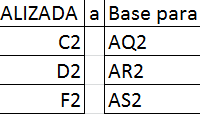 Macro para copiar y pegar según condicional.