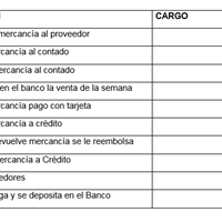 ¿Identificar a que cuenta debe ir el cargo y el abono?
