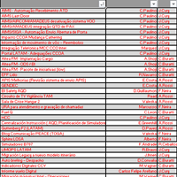 Macro que me elimine los nombres no repetidos .
