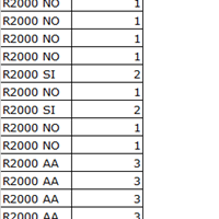 Access crear secuencial según valor