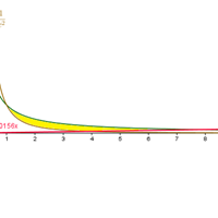 Calcular área entre curvas