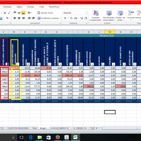 ¿Cómo hacer un gráfico dinámico?