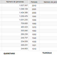 Sobre calculo de estisticas de población
