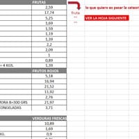 Cómo pasar las categorías que aparecen en la cabecera, junto a cada artículo, cuando estas categorías cambian cada X casillas.
