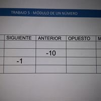Sacar valor absoluto siguiente y posterior de los siguientes números y realzar el cuadro