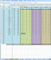 Como crear una gráfica?