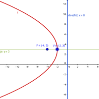 En las siguientes ecuaciones, determinar las coordenadas del vértice y del foco; el eje de simetría, la directriz de la parábola
