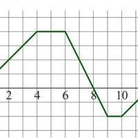 Ejercicio sobre cinemática (velocidad media)