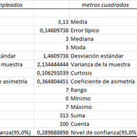 Estimar la ocurrencia de empleados por finca