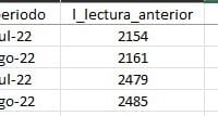 Como muestro varias columnas de varios periodos en mysql