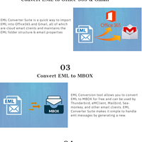 How to Convert or Import EML to Zimbra Desktop Client?