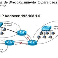 Ejercicios de vlsm de redes no comprendo