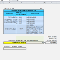 COMO PROGRAMO fechas de acuerdo al valor de una celda